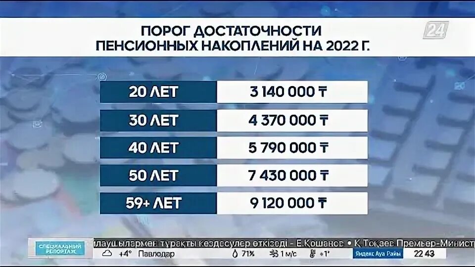 Порог пенсионных накоплений 2024. Порог достаточности пенсионных накоплений. Пороги для снятия пенсионных накоплений. Пенсионный порог достаточности в Казахстане в 2022. Порог достаточности пенсионных накоплений в Казахстане на 2022.