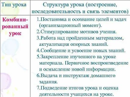 Разные виды уроков