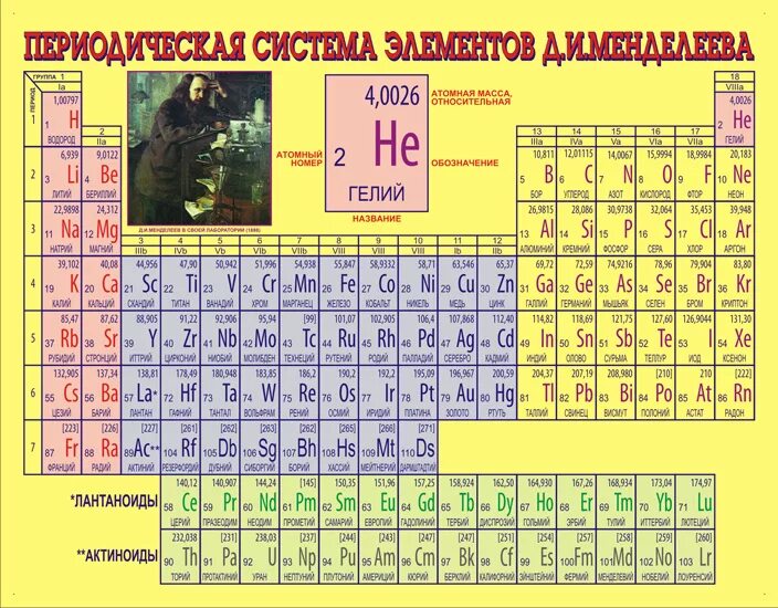 18 элемент менделеева. Таблица химических элементов Менделеева. Периодическая таблица Менделеева полудлинная форма. Периодическая система химических элементов Менделеева 118 элементов. Длинная форма периодической таблицы Менделеева.