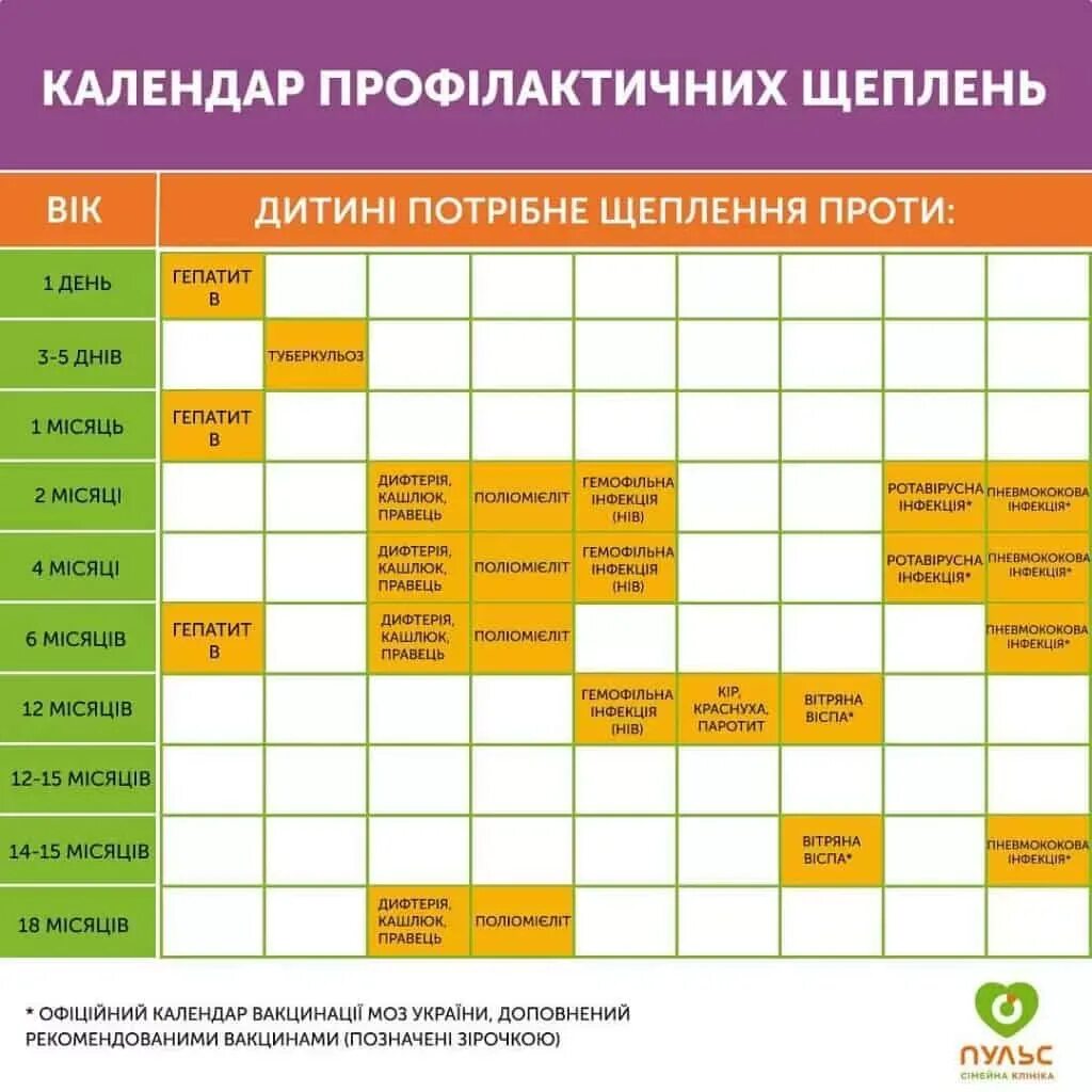 Календарь прививок для детей в россии 2024. Превенар прививка детям график вакцинации. Превенар прививка календарь прививок. Вакцинация Превенар национальный календарь. Превенар 13 прививка календарь прививок.