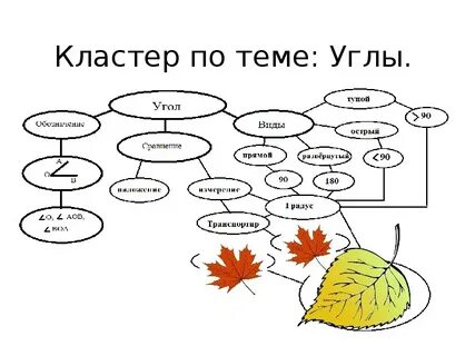 Кластер труд