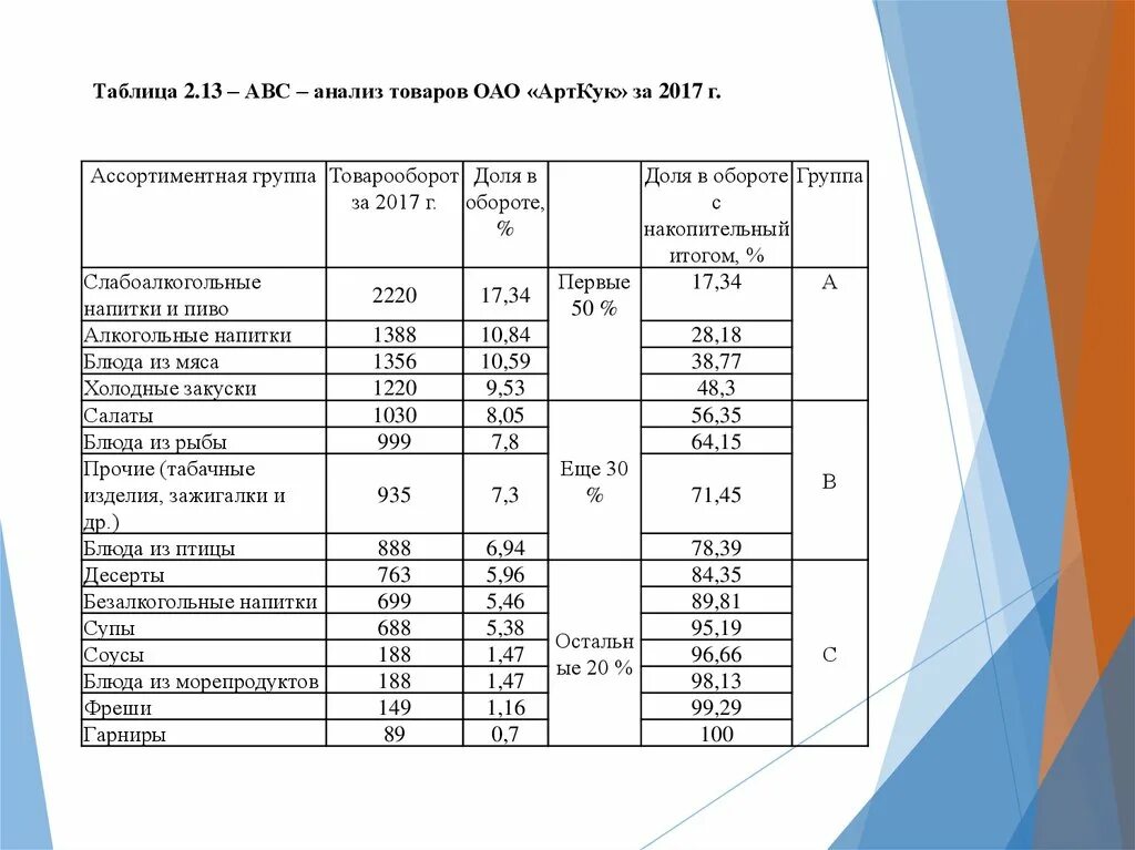 План товарооборота предприятия. Анализ на предприятиях общественного питания. анализ оборота предприятия общественного питания. анализ деятельности предприятия общественного питания. анализ товарооборота предприятия общественного питания.