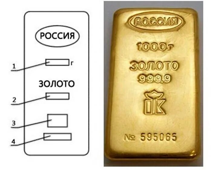 Сколько кг в золотом слитка. Слиток золота 10 грамм. Слиток золота 10 кг 417 пробы. Сколько кг в золотом слитка. Слиток золота 10 грамм.