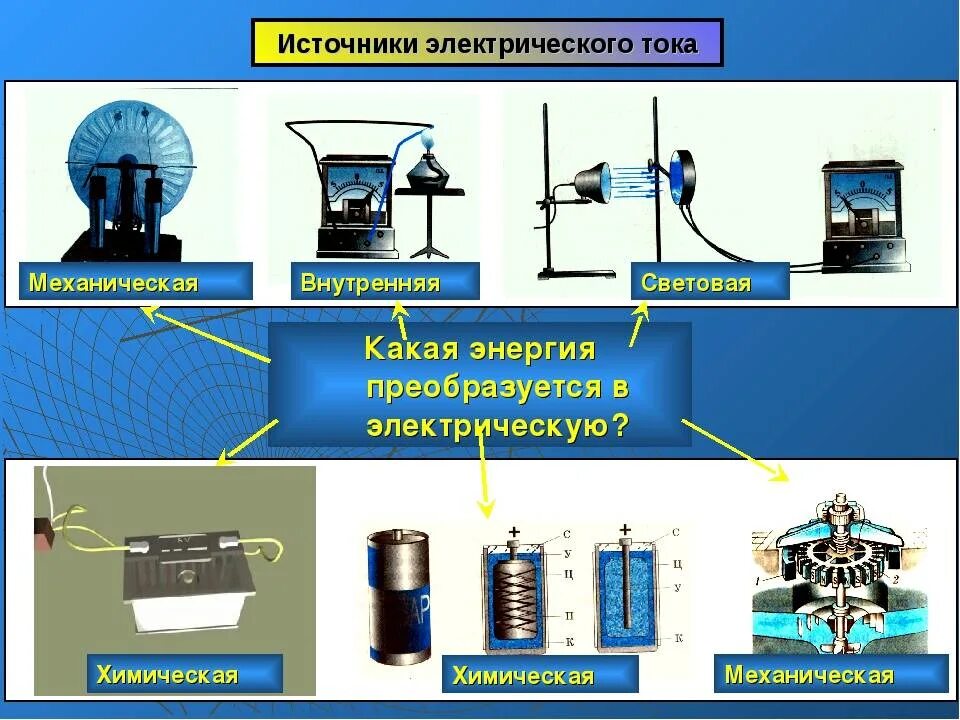 Источники электрического тока. Электрический ток и источники электроэнергии. Электрический ток источники электрического тока. Источники энергии электрического тока. Преобразования тепловой энергии в механическую