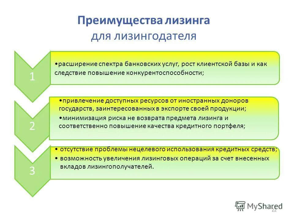 Лизинг у лизингодателя. «типовые проводки по учету лизинга основных средств». Лизинговые операции в бухгалтерском учете. Лизинг у лизингодателя. Субъекты лизинга.