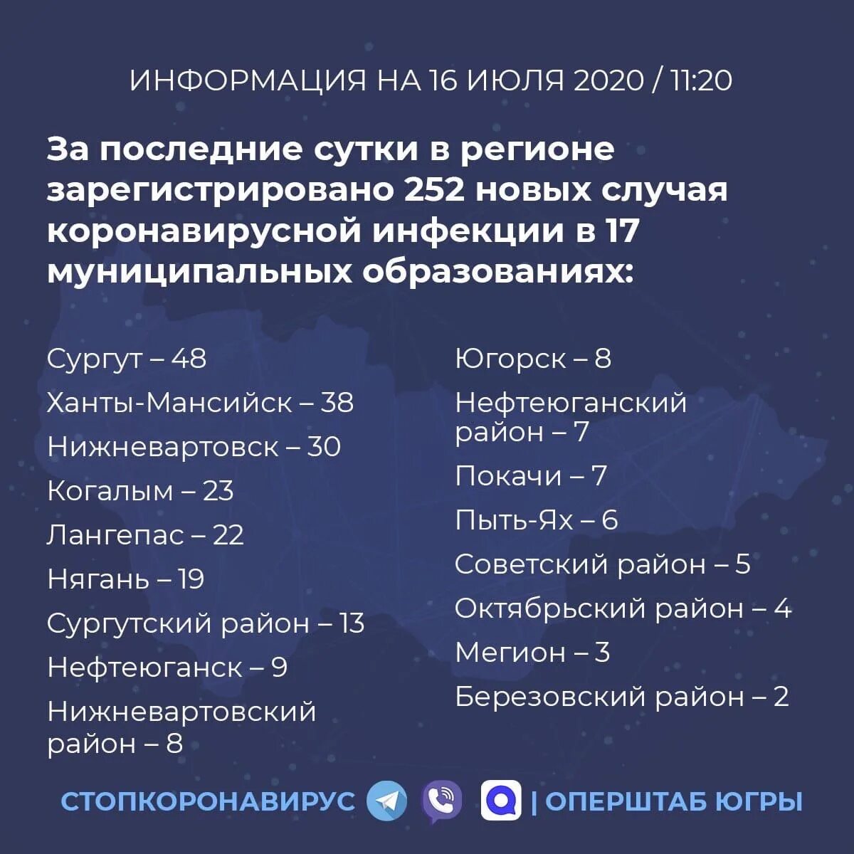 Заболевший коронавирусом за последние сутки. Статистика коронавируса в ХМАО. Коронавирус в ХМАО-Югре. Заболеваемость коронавирусом в ХМАО. Коронавирус в Сургуте.