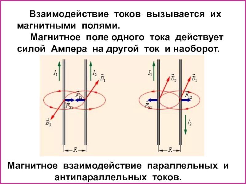 Взаимодействие антипараллельных токов. Магнитное взаимодействие токов сила Ампера. Взаимодействие магнитного поля с током. Взаимодействие параллельных и антипараллельных токов. Почему единицу тока определяют по магнитному взаимодействию