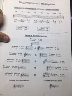 Знаки в фа диез минор