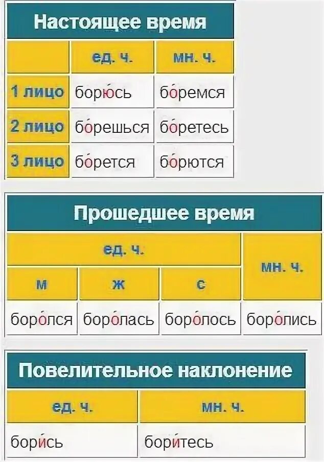 Борятся какое спряжение. Бороться спряжение глагола. Проспрягать глагол бороться. Спряжение глаголов. Проспрягать глагол бороться с окончанием.