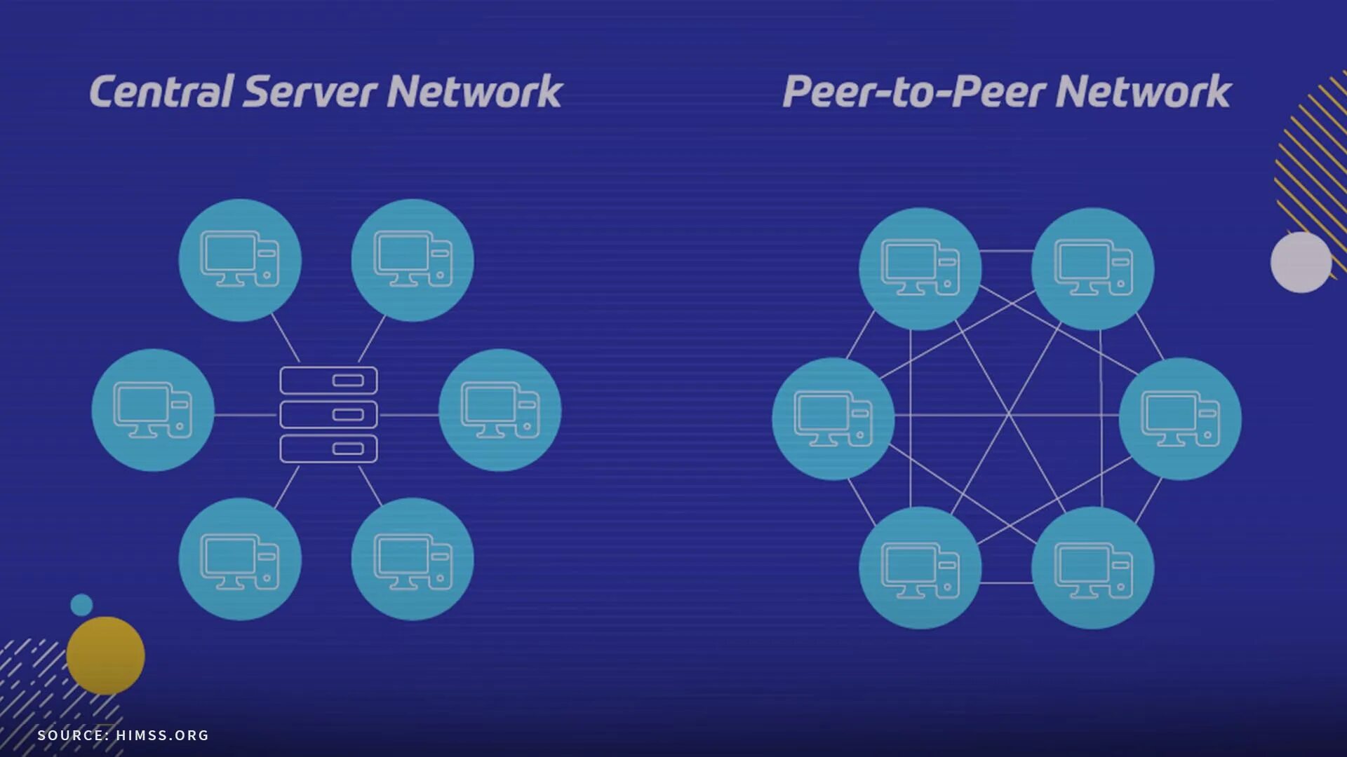 Строение блокчейна. Блокчейн структура. Одноранговая сеть блокчейн. Peer to peer.