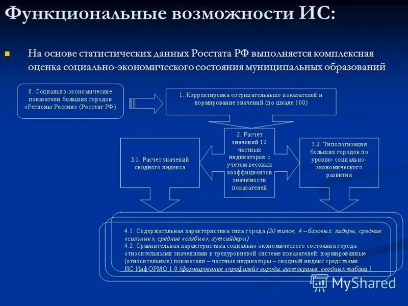 Математичнскаястатистика. Статистический анализ. На основе статистических данных. Статистические данные диаграммы. На основе статистических данных.