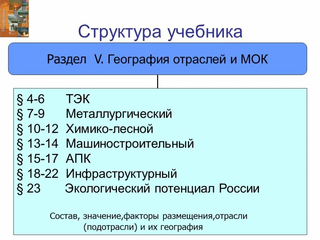 МОК география 9 класс. Состав МОК география. Структура книги по географии. Структура учебника географии.