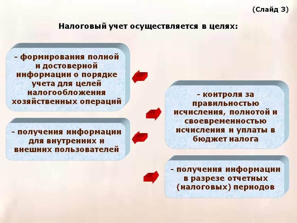 Особенности учета налогообложения. Цели налогового учета. Цель бухгалтерского и налогового учета. Цель ведения налогового учета. Специфика налогового учета.