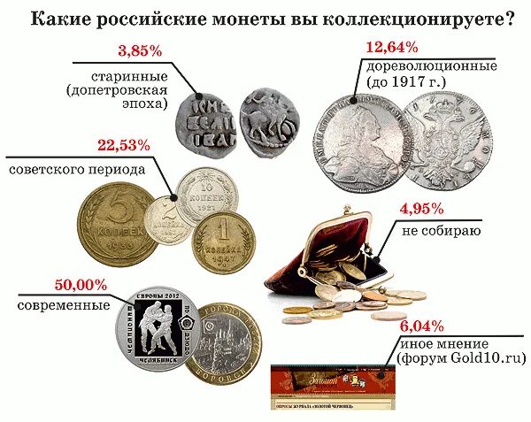 Какие деньги нужно собирать. Какие деньги нужно собирать. Какие деньги нужно собирать. Список дорогих монет россии. Редкие дорогие монеты.