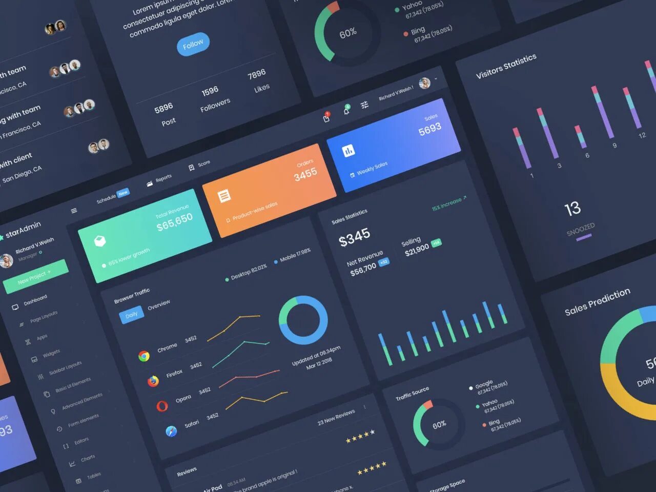 Admin gui