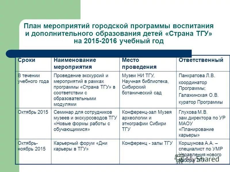 План районных мероприятий. План мероприятий. План мероприятий проекта. План районных мероприятий. План районных мероприятий.