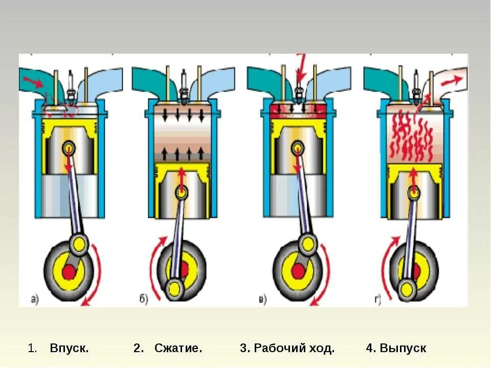 Какова работа двигателя. Двигатель внутреннего сгорания физика. Двигатель внутреннего сгорания физика 8. Схематическое изображение двигателя внутреннего сгорания. Принцип работы ДВС физика 8.