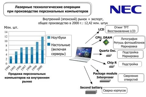 Компании на внутреннем рынке