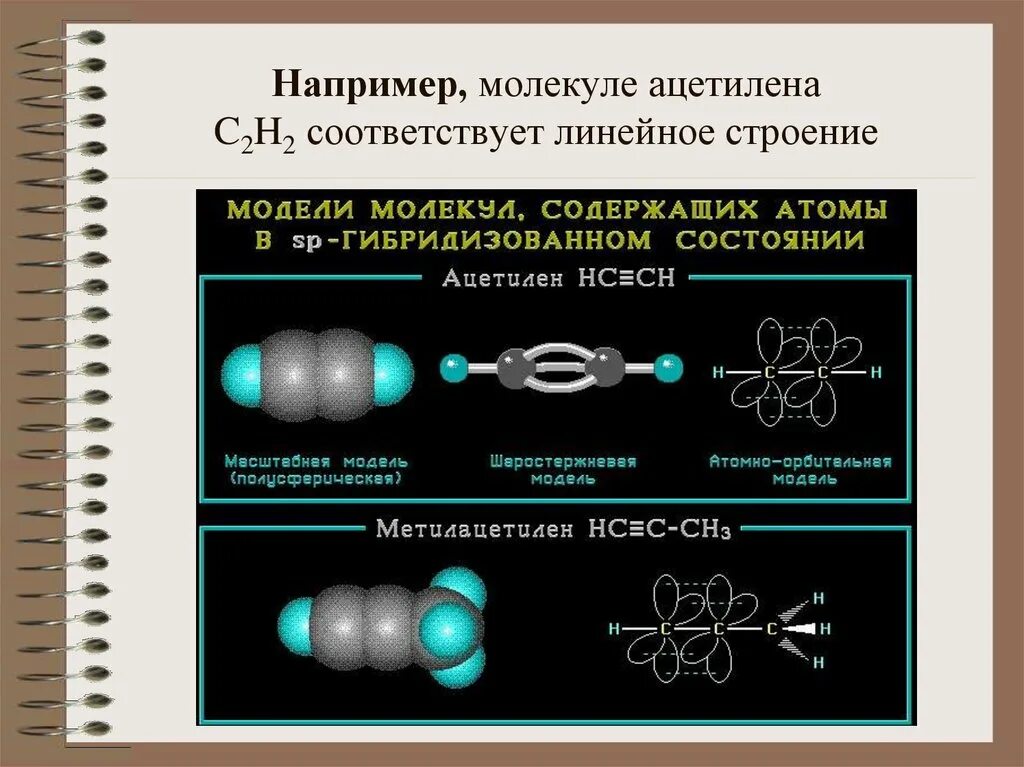 Гибридизация атома углерода в молекуле ацетилена. Строение молекулы ацетилена. Пространственное строение молекулы ацетилена. Электронное строение ацетилена. Электронное строение молекулы ацетилена.