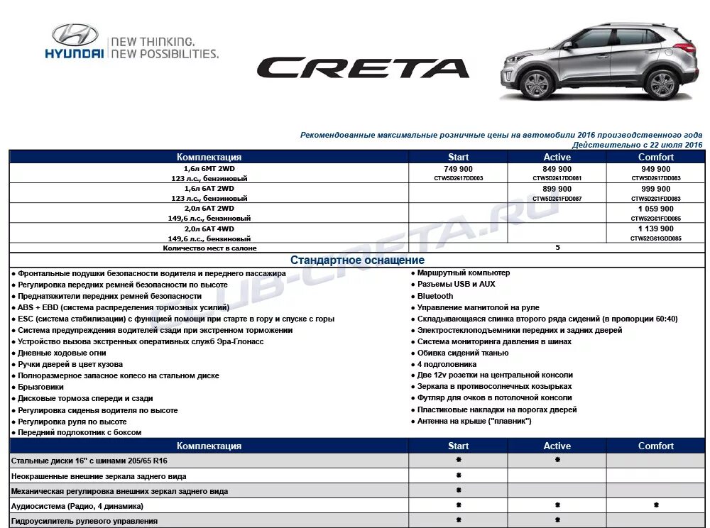 Комплектации авто названия. Названия комплектаций автомобилей. Лист комплектации автомобиля. Наименование комплектаций авто. Сайт комплектаций автомобилей