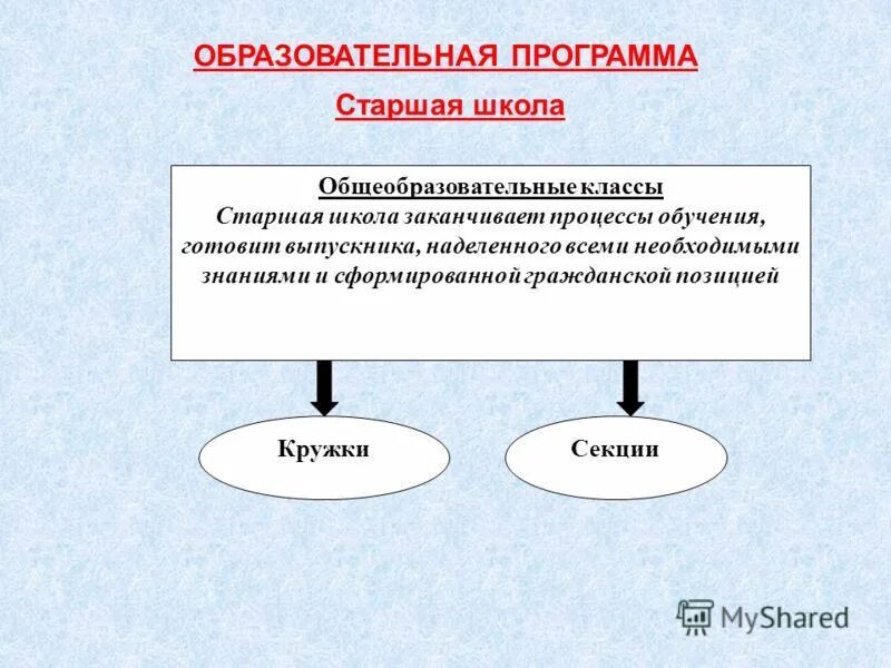 дистанционное обучение школа 166 самара. образовательные программы в средней школе. образовательные программы по математике старшей школы. программа школа россии старшие классы. какие образовательные программы в средней школе.