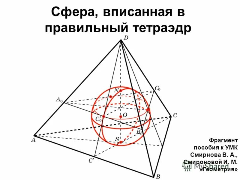 центр вписанной сферы в тетраэдр. сфера описанная около четырехугольной пирамиды. радиус сферы вписанной в правильный тетраэдр. правильный тетраэдр вписанный в сферу. шар вписанный в правильную четырехугольную пирамиду.