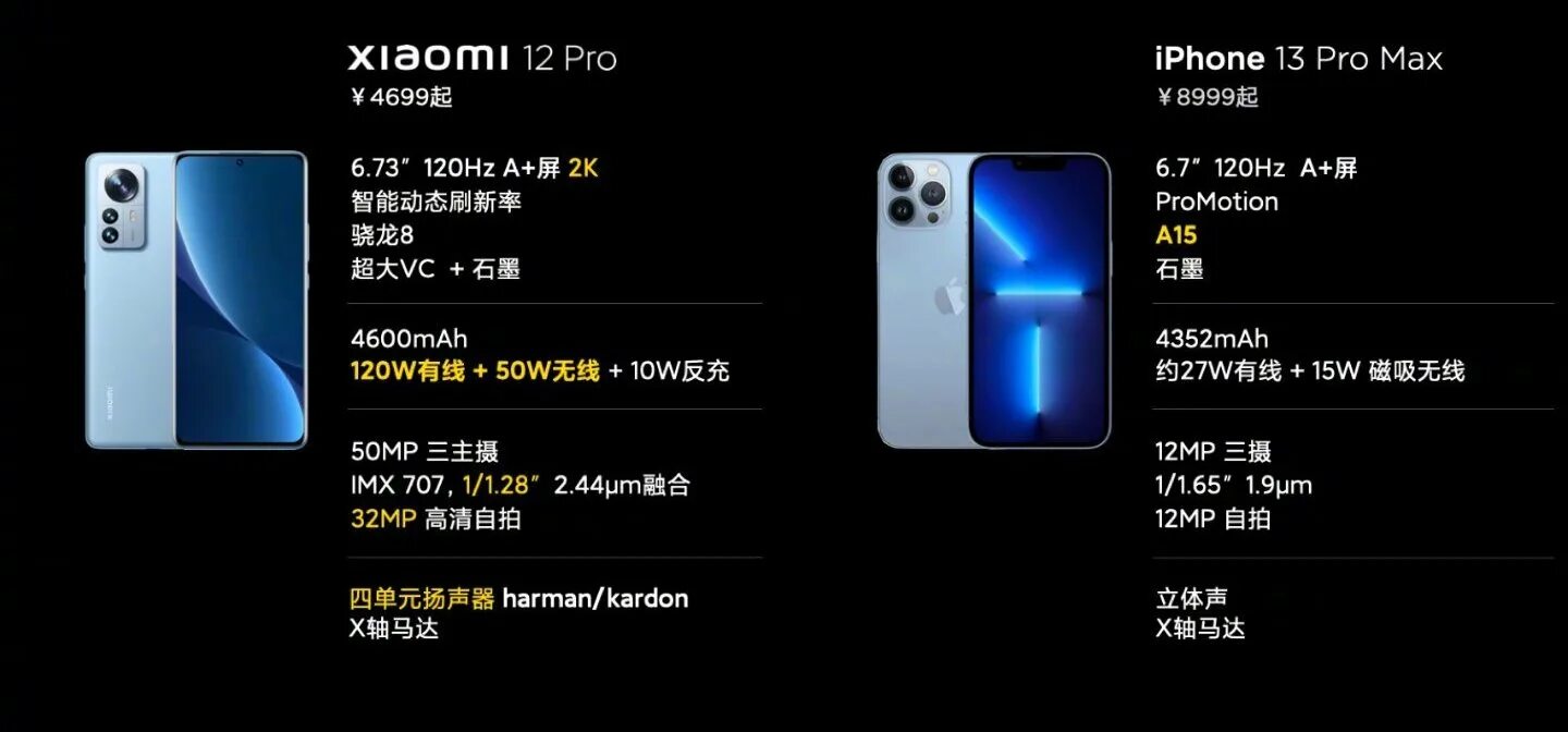 Iphone 13 Pro Max Размеры. Xiaomi 12 Pro Max. Xiaomi mi 13 Pro. Xiaomi 13 и 13 Pro.