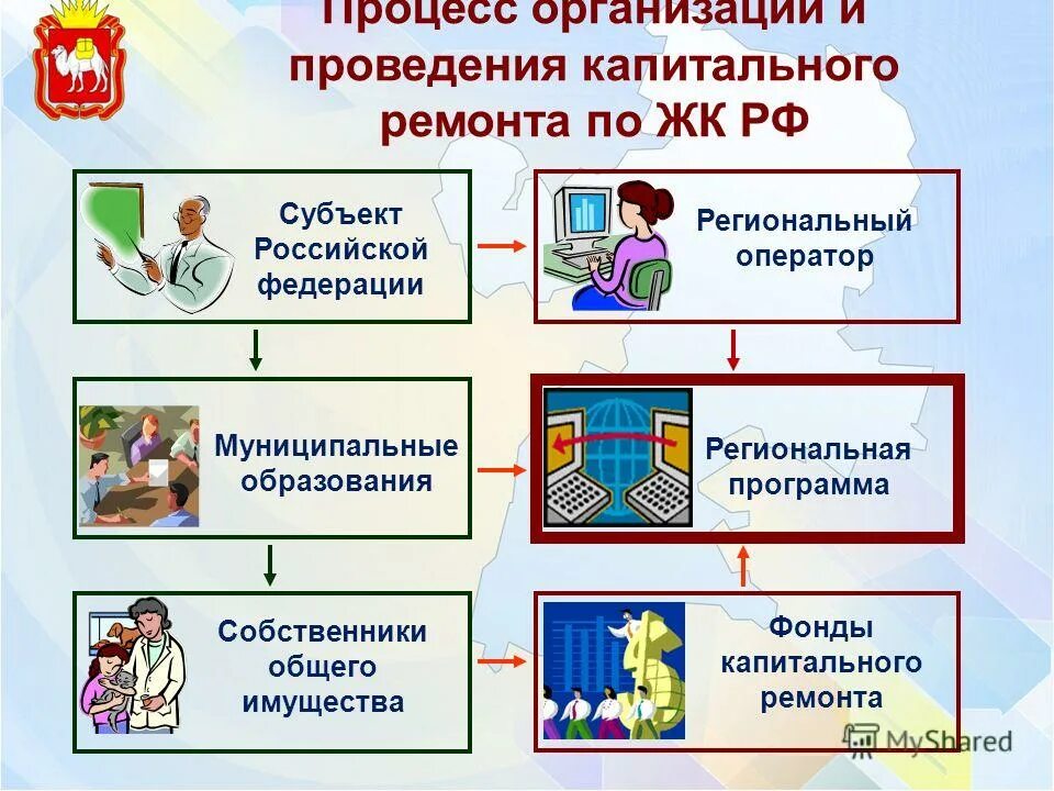 муниципальные программы капитального ремонта