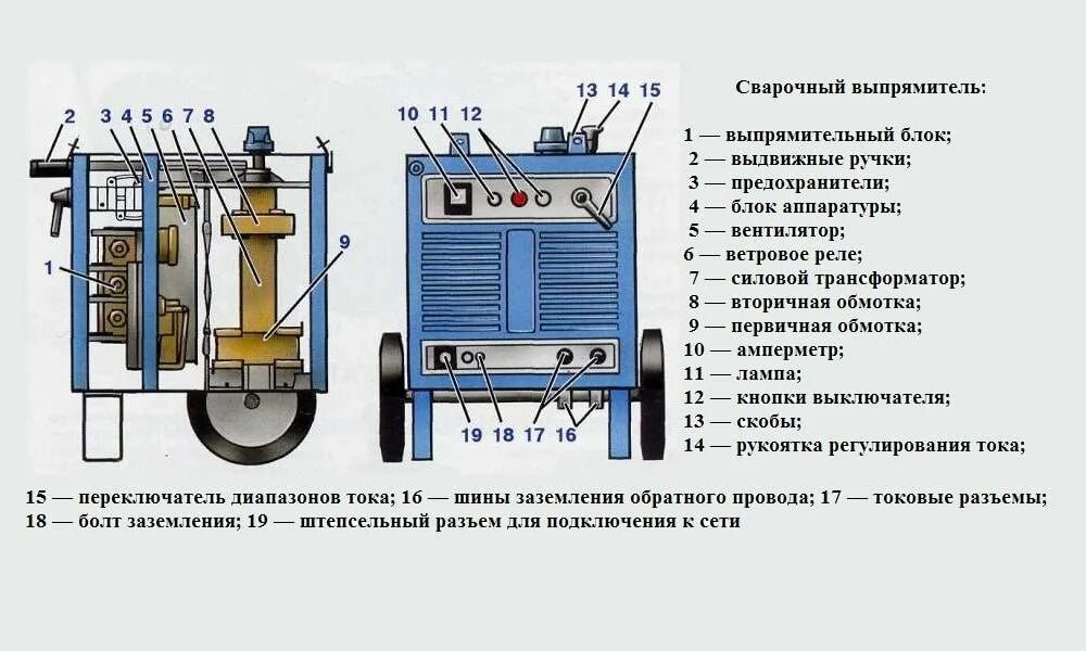 Сварочный трансформатор характеристики. Сварочный агрегат вд-306 схема. дуговой выпрямитель вд 300 схема. выпрямитель сварочный вд-306у3. сварочный выпрямитель вд-306 схема.