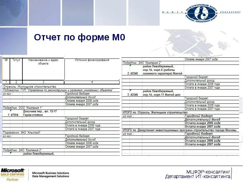 Отчет 8d. Отчеты для консалтинга. Консалтинговый отчет. Консалтинговый отчет пример. Report формы