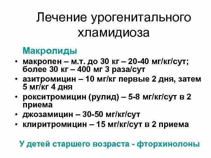 Против хламидиоза. Хронический хламидиоз схема. Урогенитальный хламидиоз схема лечения. Лечение осложненного хронического хламидиоза схема. Схема лечения хламидиоза.