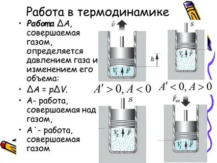 Уроки термодинамики
