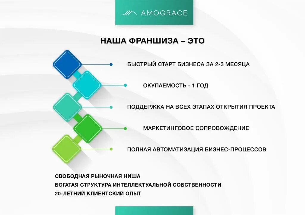 Франшиза что это простыми словами в бизнесе. Франшиза это. Франчайзинг предложения. Бизнес по франшизе. Открытие бизнеса по франшизе.