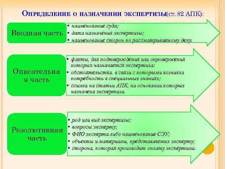 Ст гпк назначение экспертизы. Определение о назначении экспертизы. определение о назначении судебной экспертизы. определение о назначении экспертизы апк. определение суда о назначении экспертизы.