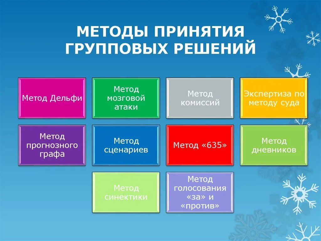 Методики группового принятия решений. Способы принятия решений в группе. Групповые методы принятия управленческих решений. К методам принятия группового решения. Группа эффективные решения