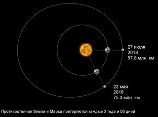 Расстояние до марса сколько лететь. Расстояние до марса сколько лететь