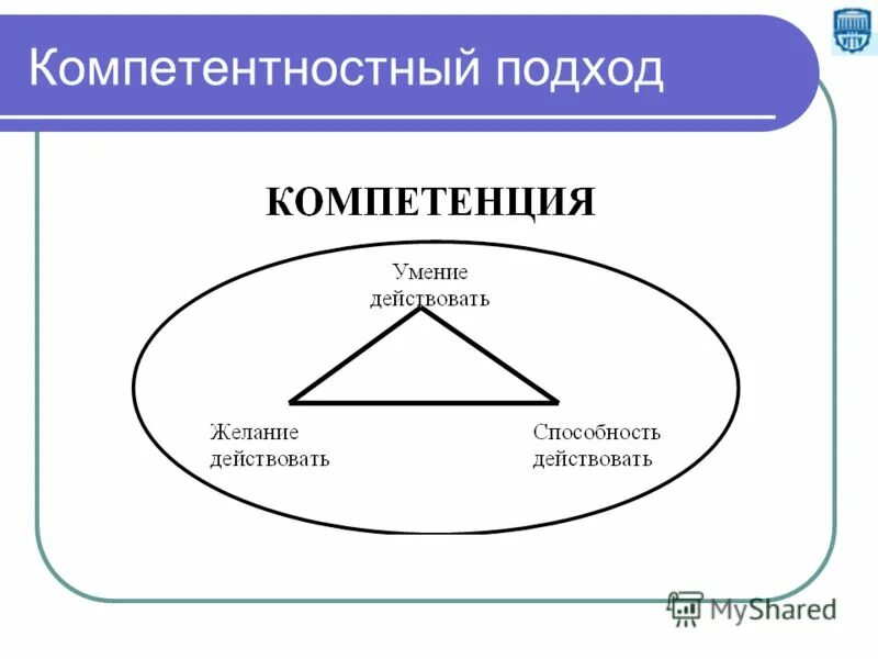 Компетенция жизнедеятельности. Компетенционный подход. Компетентностный подход. Компетентностный подход картинки. Понятия «компетентностный подход» и «ключевые компетентности»..