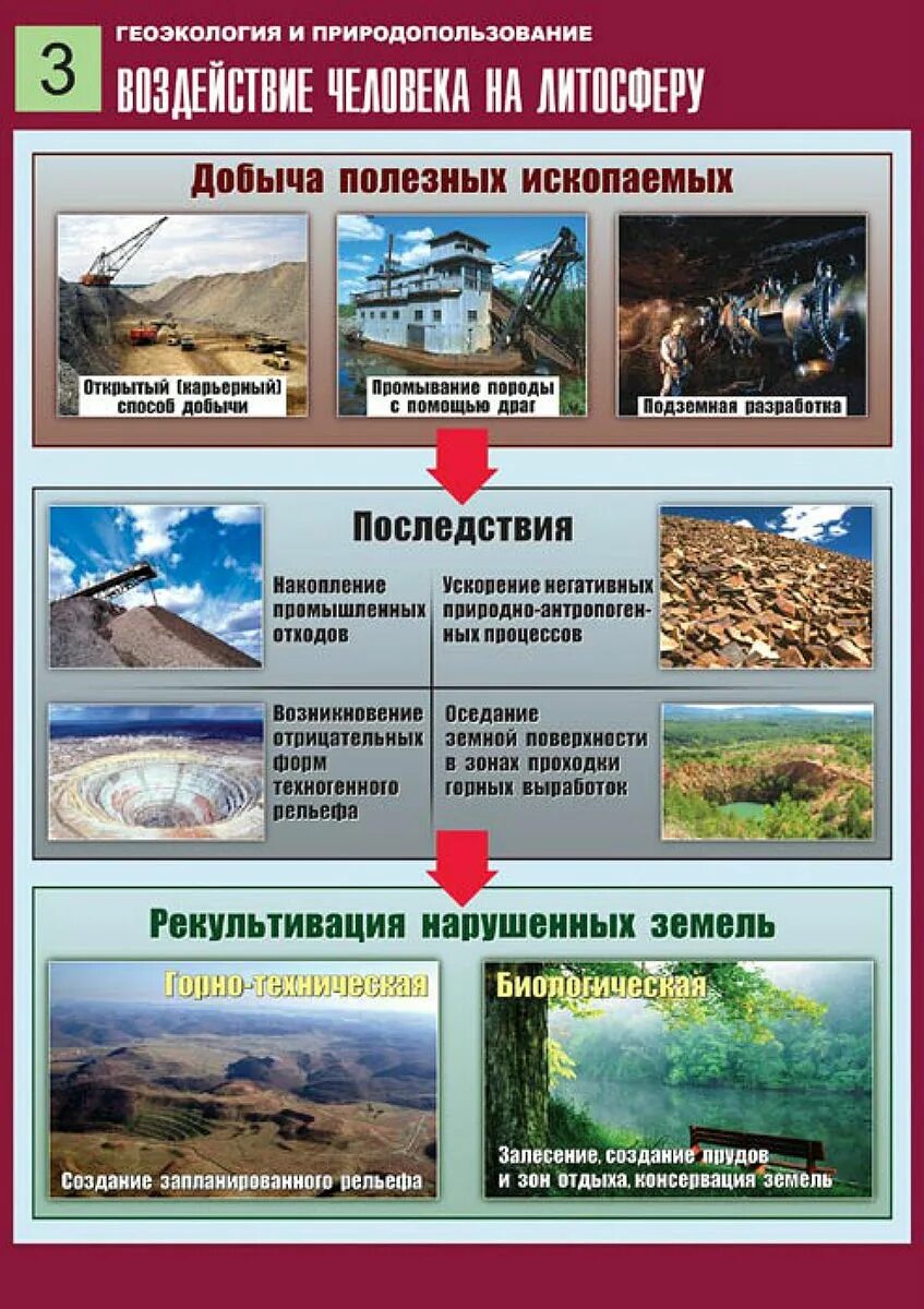 Содержание геоэкологии