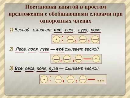 Постановка запятых в предложении 4 класс