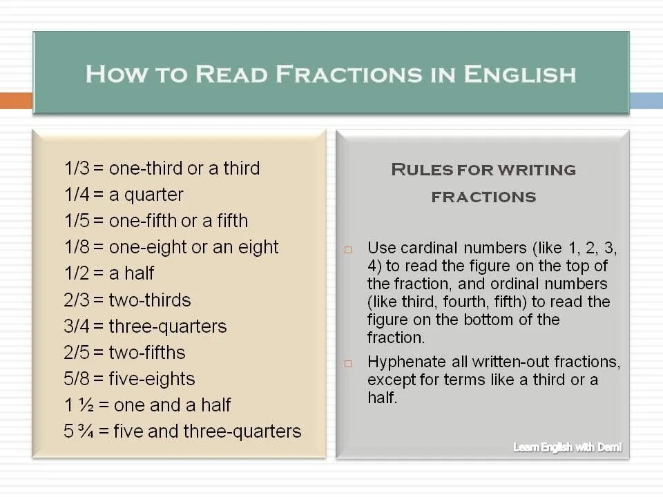How to read fractions in English. Fractions в английском. Дроби на английском. Как читать дроби на английском. Write this in english 4 points