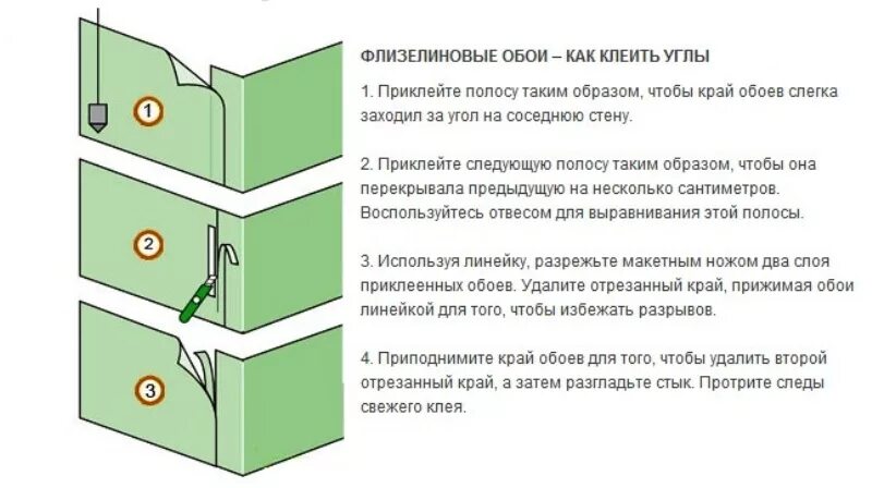 Основа поклейку обоев. Как правильно клеить наружный угол флизелиновыми обоями. Как правильно клеить углы обоями на флизелиновой основе широкие. Обои клеить встык или внахлест. Как правильно клеить обои на внешних углах.