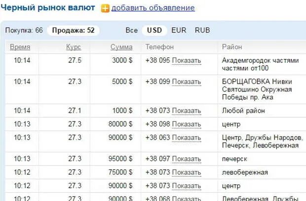 Продажа валюты в ростове на дону сегодня. Черный рынок валюты. Черный рынок долларов. Курс валют черный рынок. Курсы доллара в черном рынке.