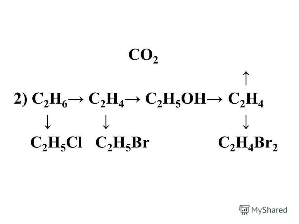 C2h5oh продукт реакции