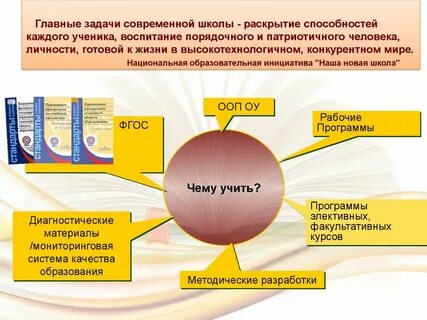 Цель и задачи современной школы