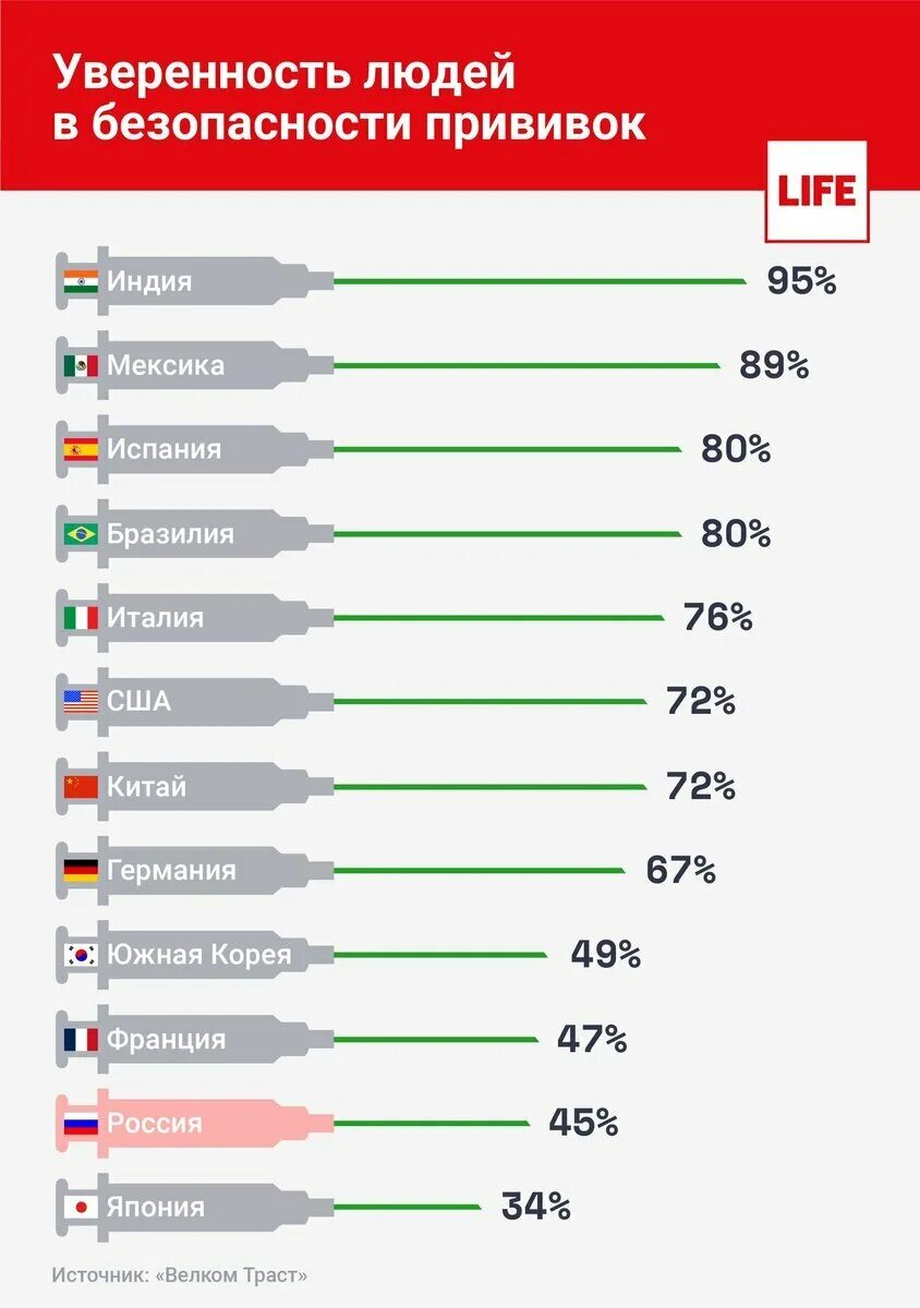 Сколько было сделано прививок от
