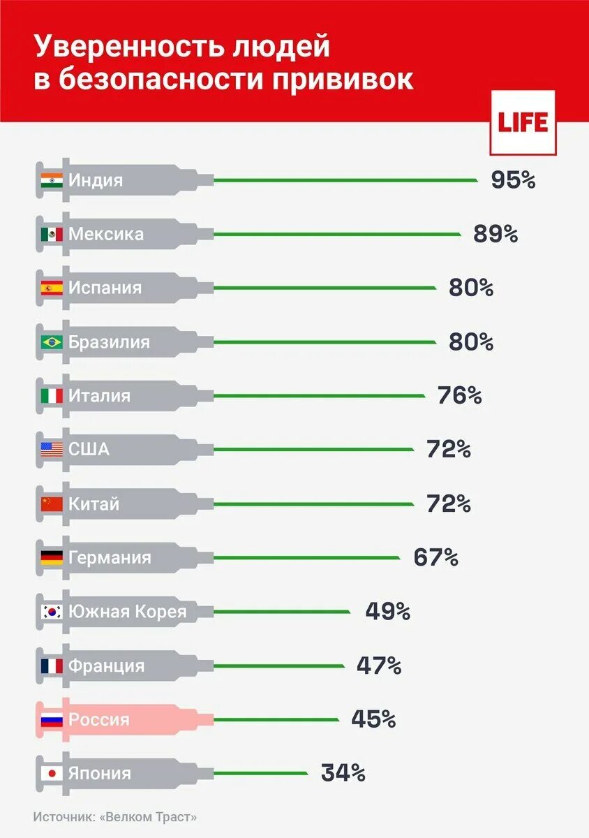 Число вакцин. Статистика вакцинации в мире. Статистика привитых от коронавируса в России. Статистика по вакцинации от коронавируса в России. Статистика по вакцинации от коронавируса в мире.