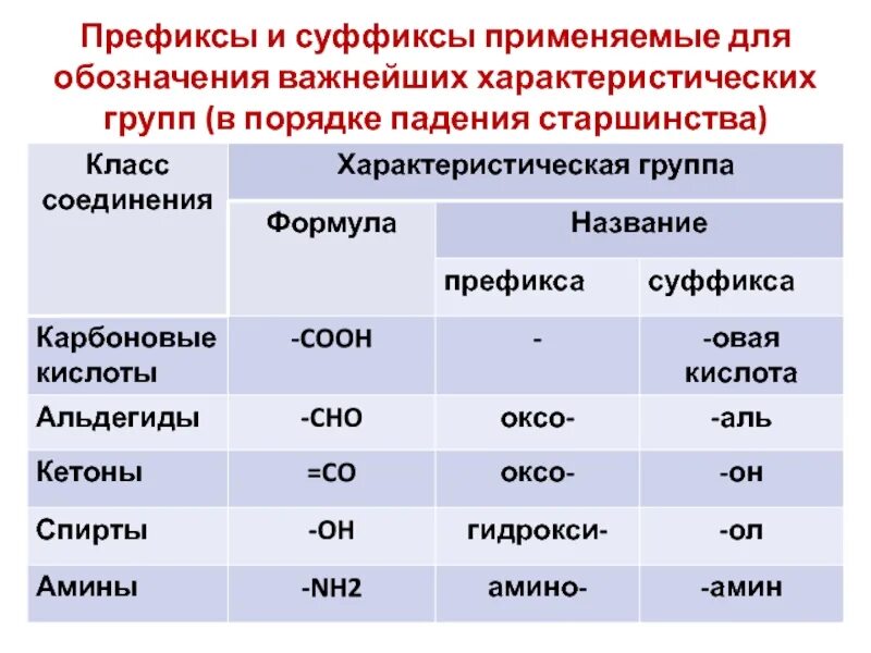 Старшинство почему и