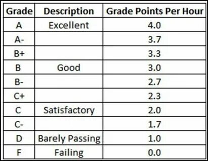 Grade us