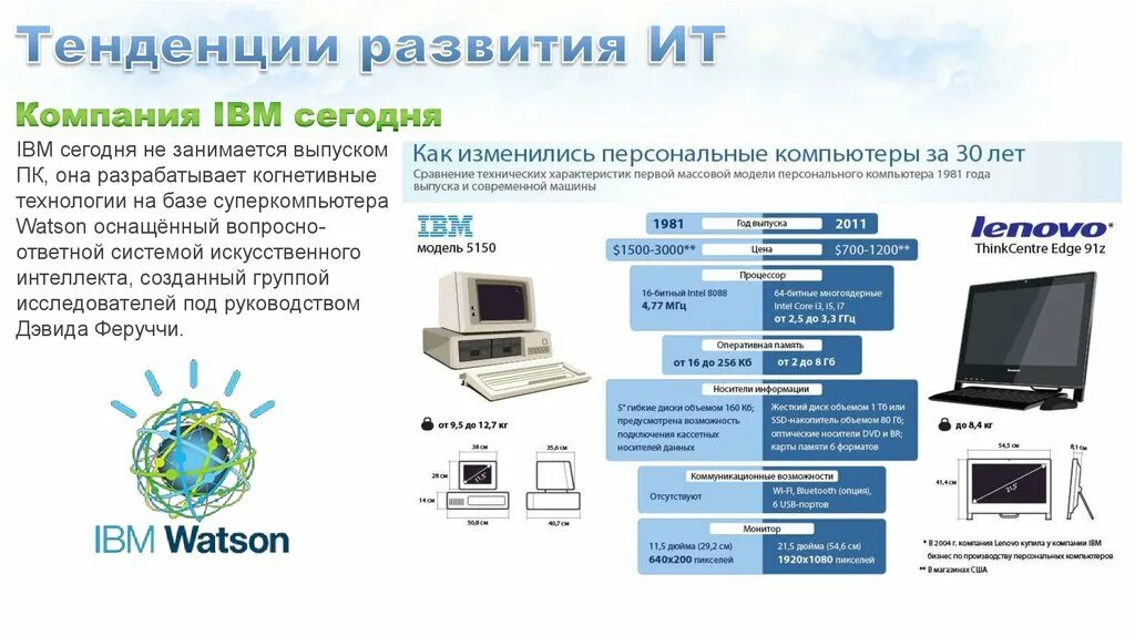 Тенденции развития компьютеров. Современные тенденции развития вычислительной техники. Общие тенденции развития компьютеров. Тенденции развития компьютерных технологий.