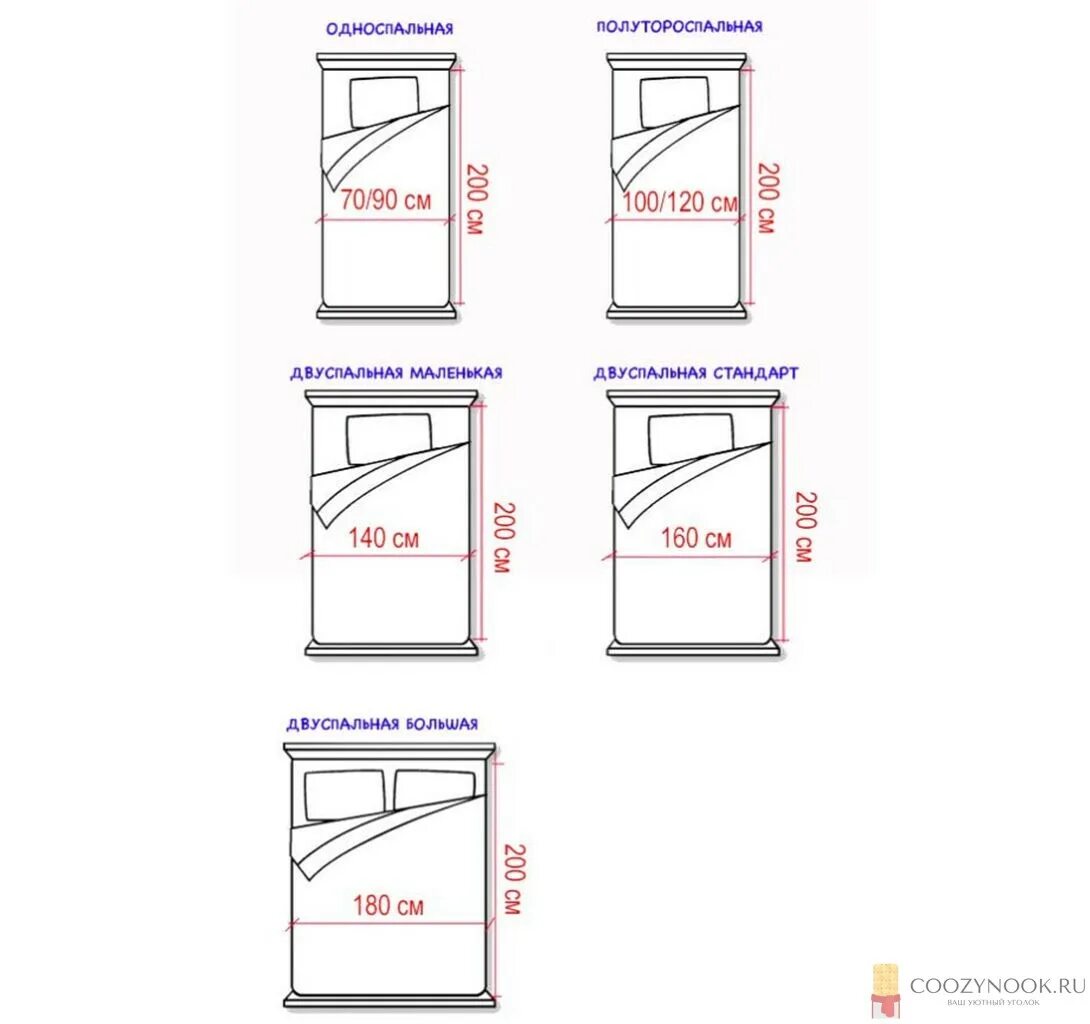 Ширина полуторки. Ширина односпальной кровати и полуторки стандарт размер. Размер двуспальной кровати стандарт в России ширина и длина. Размеры евро кровати двуспальной стандартные Размеры. Размеры кроватей таблица стандарт и названия.
